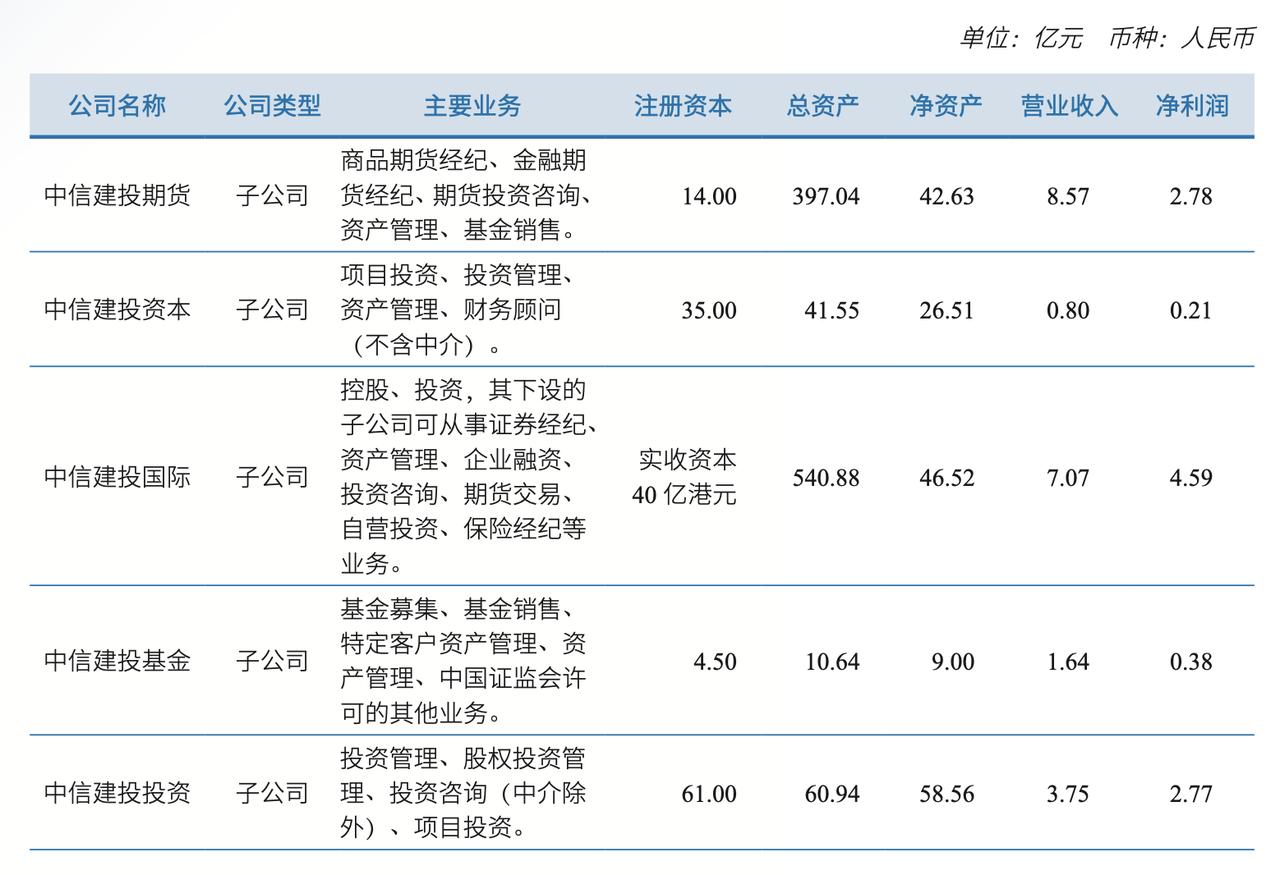 中信建投2025年半年报_中信建投交易业务分析_中信建投网上交易软件下载