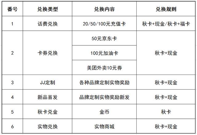 jj比赛快速赚秋卡方法_JJ斗地主积分兑换模式_JJ斗地主秋卡兑换中心商品策略