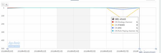 iOS游戏榜单分析_Appstore TOP20排行榜_球球大作战ios最新