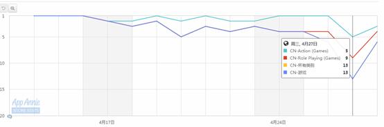 球球大作战ios最新_iOS游戏榜单分析_Appstore TOP20排行榜