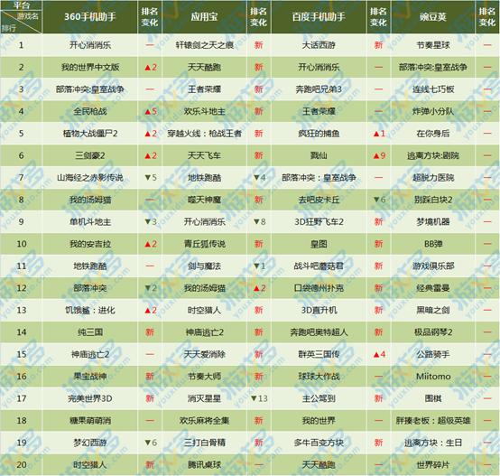球球大作战ios最新_Appstore TOP20排行榜_iOS游戏榜单分析