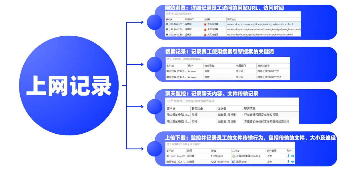 可以查敏感词的软件_安企神系统_上网行为审计软件