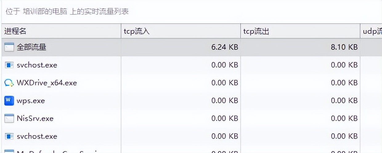 上网行为限制工具_企业上网行为管理软件_可以查敏感词的软件