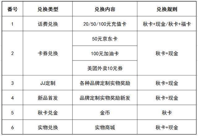 游娱fan, 为什么父母喜欢《JJ斗地主》?“柴米油盐”对特定玩家的吸引力