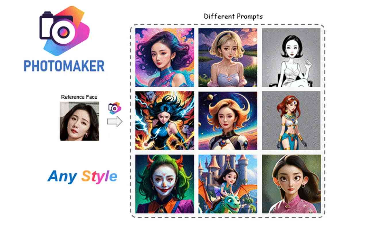 AI动漫照片生成软件盘点:热门工具一览,轻松打造个性化动漫形象