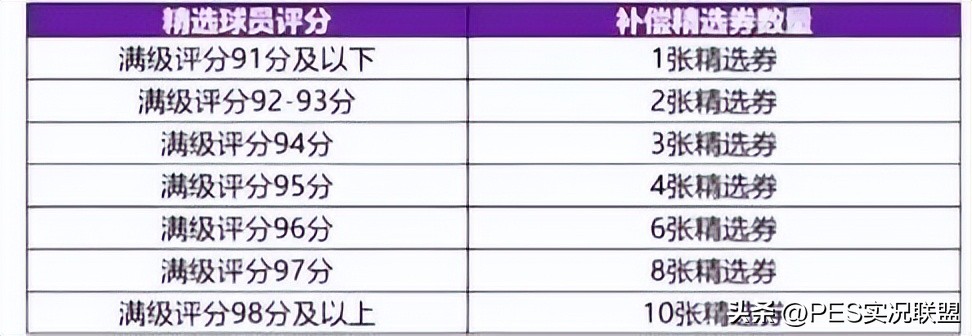 国服2023赛季前瞻活动内容解读_实况足球手游刷不到好教练_实况足球国服版本更新v5.9.0删卡补偿教练补偿精选球员分析