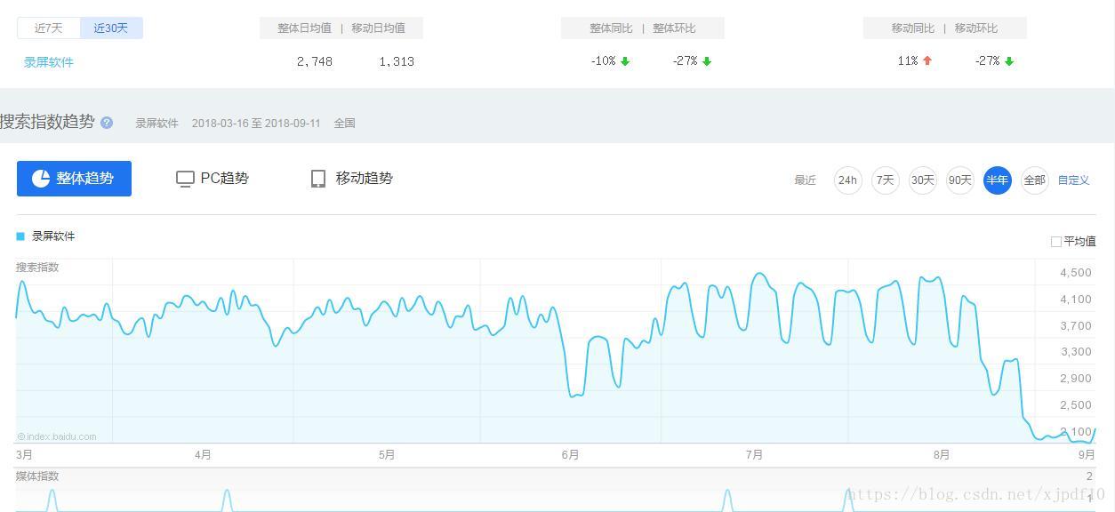 电脑录屏软件推荐_免费桌面录屏软件_视频既能翻转又能保存