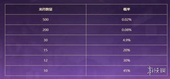 2024云顶之弈小小李青夺宝活动时间_英雄联盟龙的传人小小李青活动入口_lol龙的传人活动官网