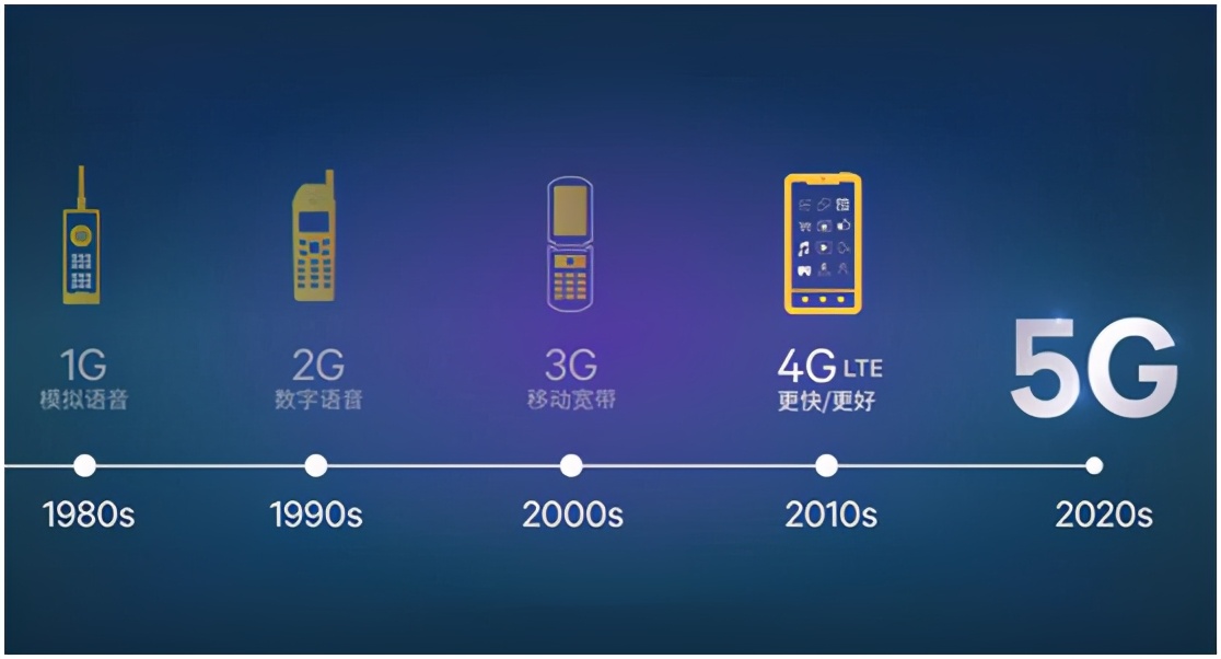 老人机无法使用问题_移动2g网络还能用几年_2G网络退网影响