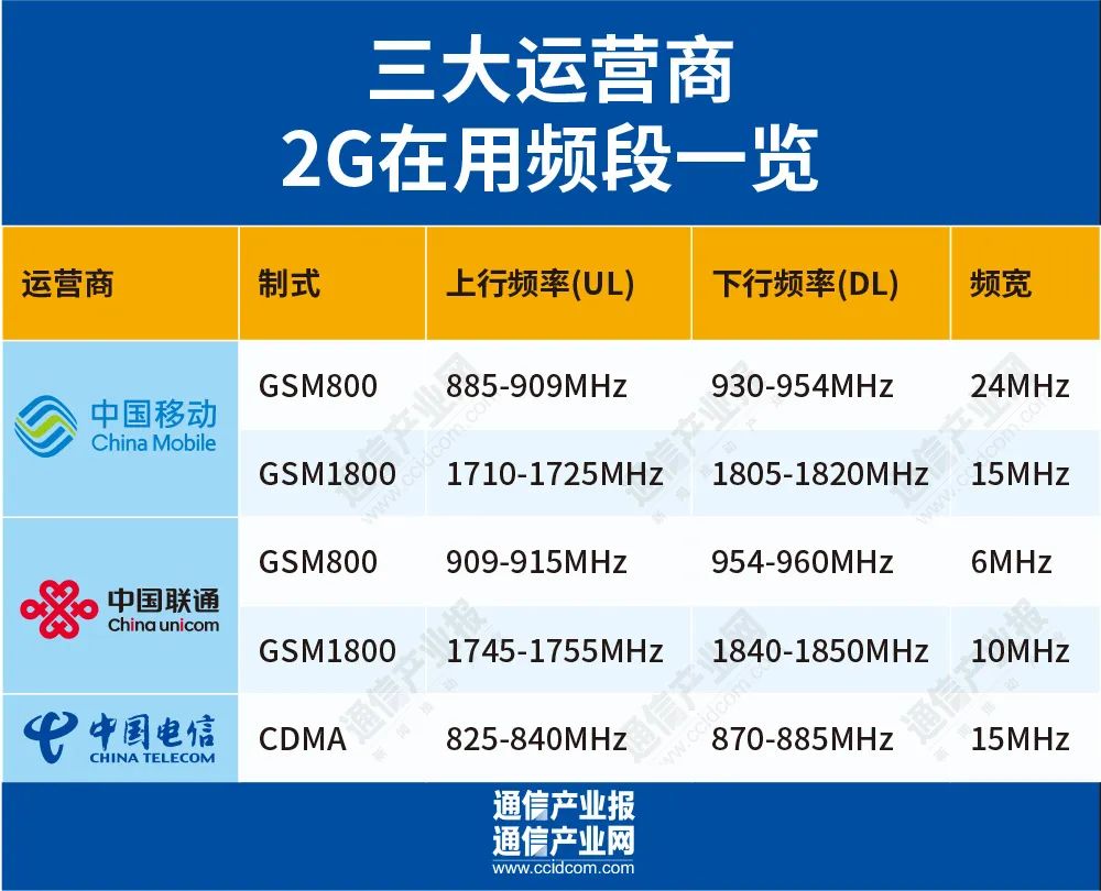 内蒙古公司2G设备退网专项工作_移动2g网络还能用几年_中国移动内蒙古公司2G退网