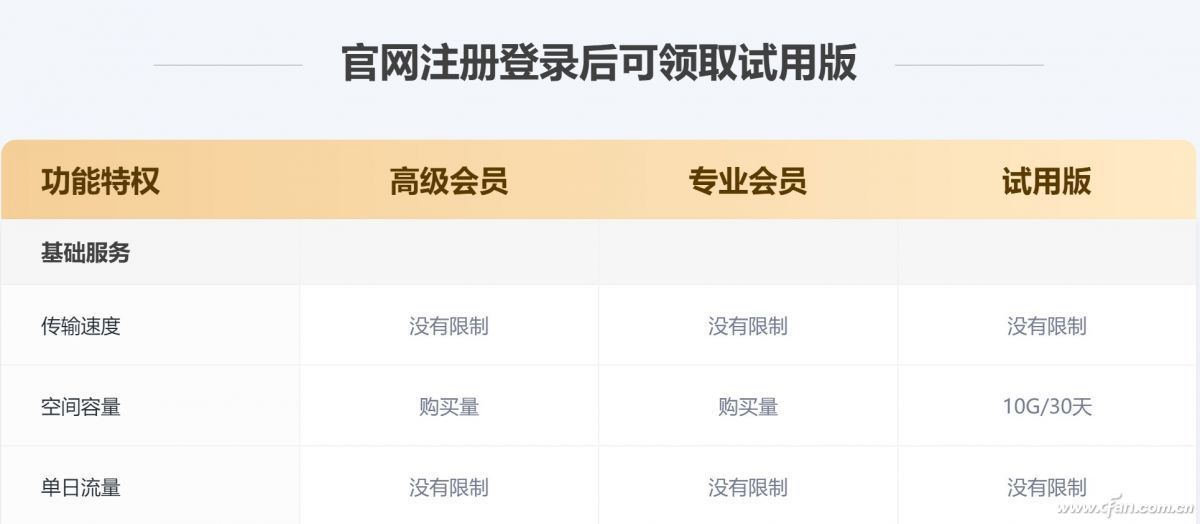免费用户网盘速度提升_网盘限速调整 2023 12月31日_百度云不是会员怎么传视频