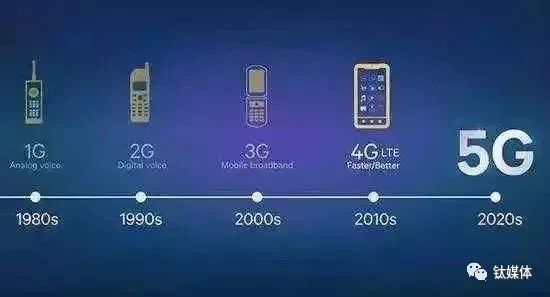 2G网络关停_通信技术换代_移动2g网络还能用几年