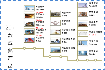 天正软件勘察设计领域解决方案_天正注册过程出错请检查注册码_天正软件股份公司介绍