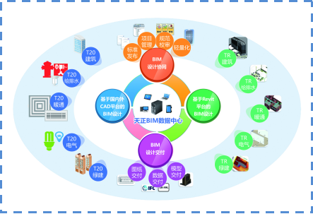 天正注册过程出错请检查注册码_天正软件股份公司介绍_天正软件勘察设计领域解决方案