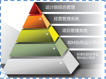 天正软件勘察设计领域解决方案_天正软件股份公司介绍_天正注册过程出错请检查注册码