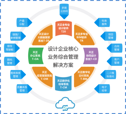 天正注册过程出错请检查注册码_天正软件勘察设计领域解决方案_天正软件股份公司介绍