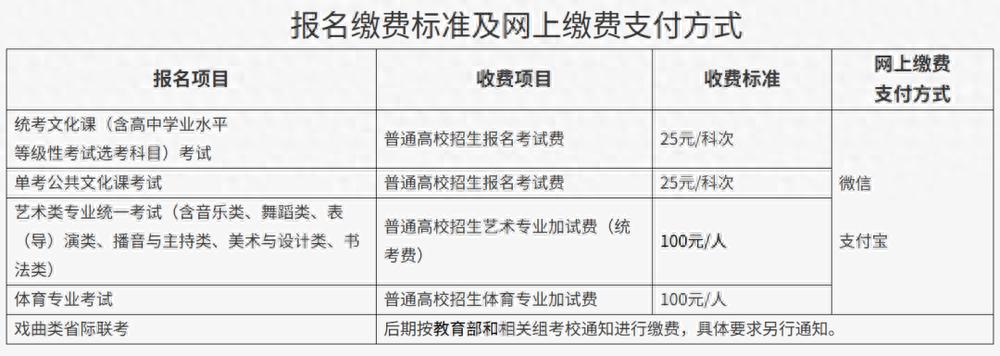 北京市高考报名条件_北京学生卡充值点2025_北京市高考报名资格