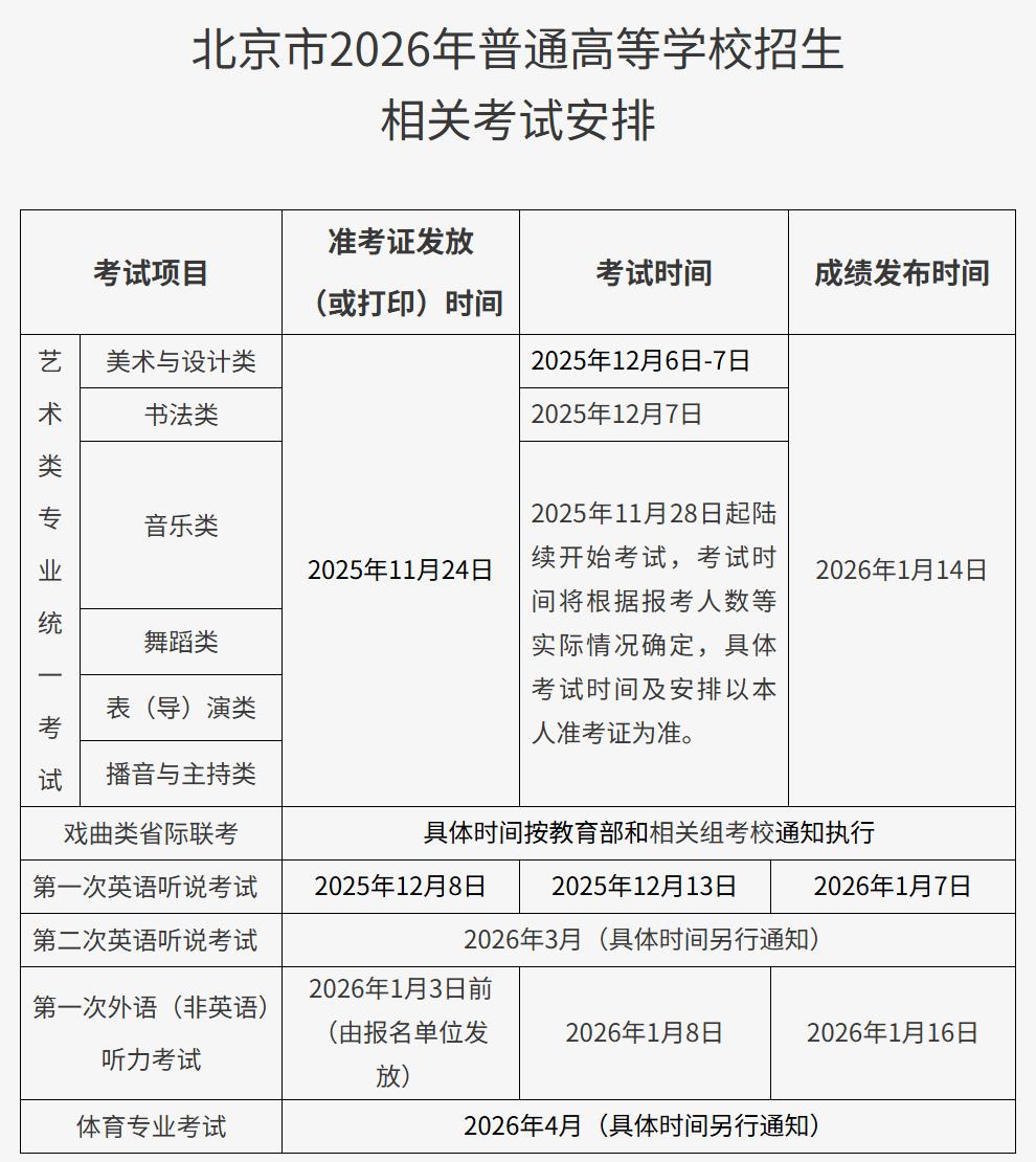 北京学生卡充值点2025_北京市高考报名条件_北京市高考报名资格