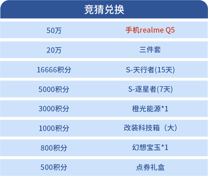 春季赛竞猜活动参与指南_春季赛赛事中心竞猜积分兑换_有人叫我玩腾讯竞猜