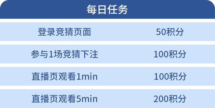春季赛赛事中心竞猜积分兑换_春季赛竞猜活动参与指南_有人叫我玩腾讯竞猜