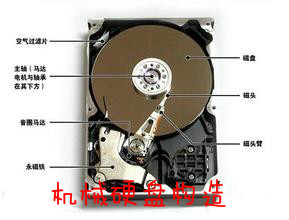 机械硬盘与固态硬盘对比_装了系统还能4k对齐吗_游戏固态硬盘