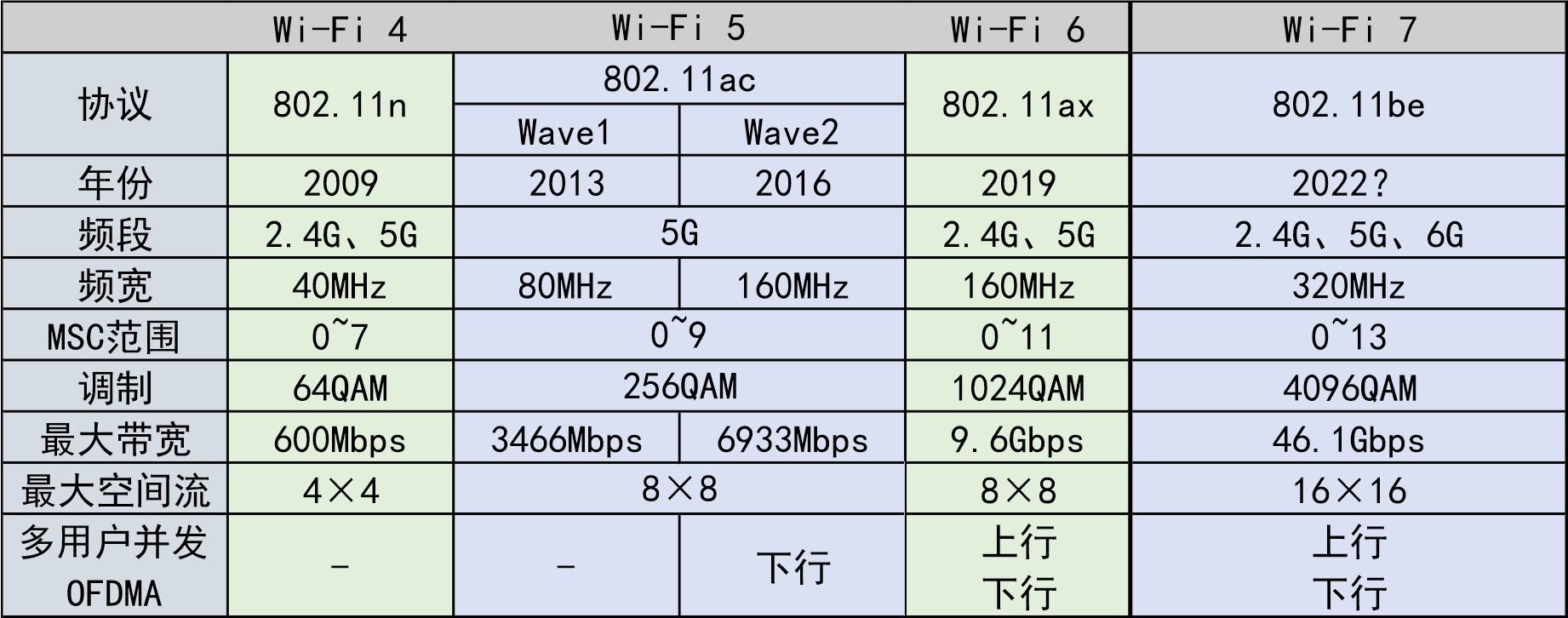 路由器选购指南200元价位_路由器推荐100元起_路由器重制后不能上网