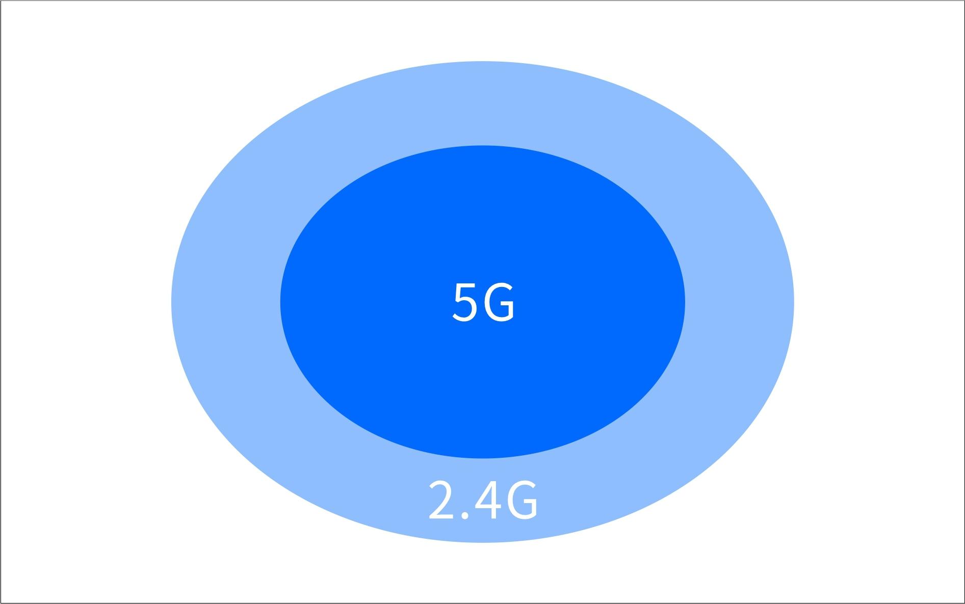 路由器选购指南200元价位_路由器重制后不能上网_路由器推荐100元起