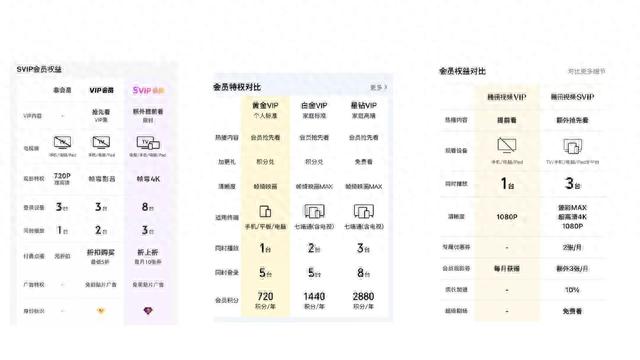 腾讯视频“封号”会员，合理吗？