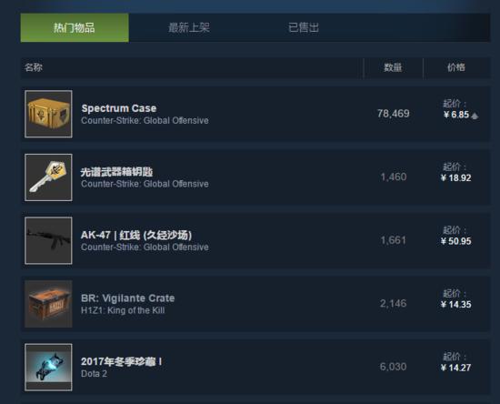 dota交易网页无法打开_CS:GO皮肤获取途径_CS:GO开箱机制