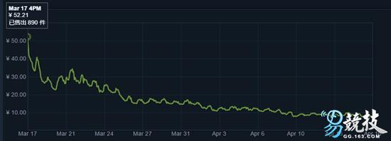 CS:GO皮肤获取途径_dota交易网页无法打开_CS:GO开箱机制
