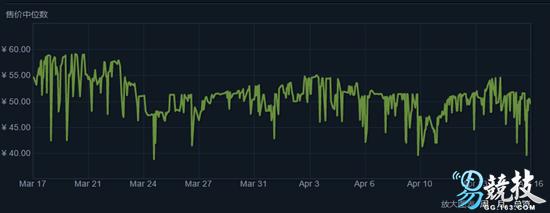 dota交易网页无法打开_CS:GO皮肤获取途径_CS:GO开箱机制
