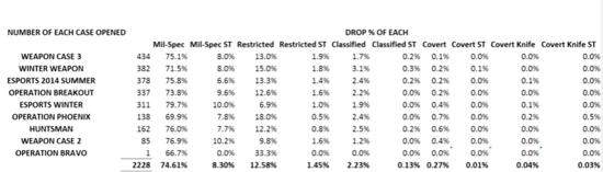 dota交易网页无法打开_CS:GO皮肤获取途径_CS:GO开箱机制