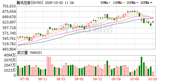 大量落地！腾讯宣布！