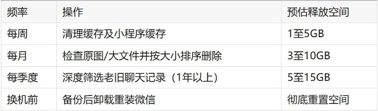 清理微信大文件_管理聊天记录空间_ipad关机后微信收不到信息