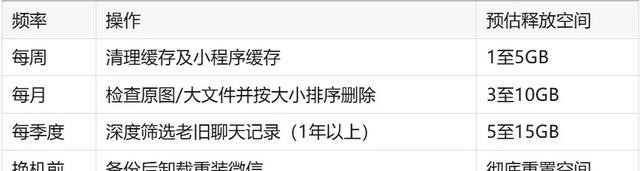 管理微信聊天记录_清理微信缓存_ipad关机后微信收不到信息