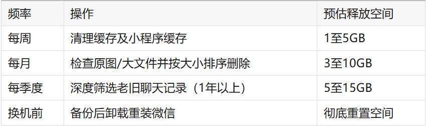 清理微信大文件_管理微信聊天记录_ipad关机后微信收不到信息