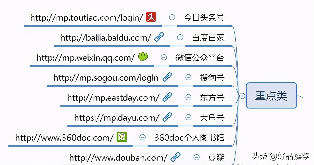 自媒体发展历程_自媒体平台特性模式_自媒体平台推荐量是什么意思