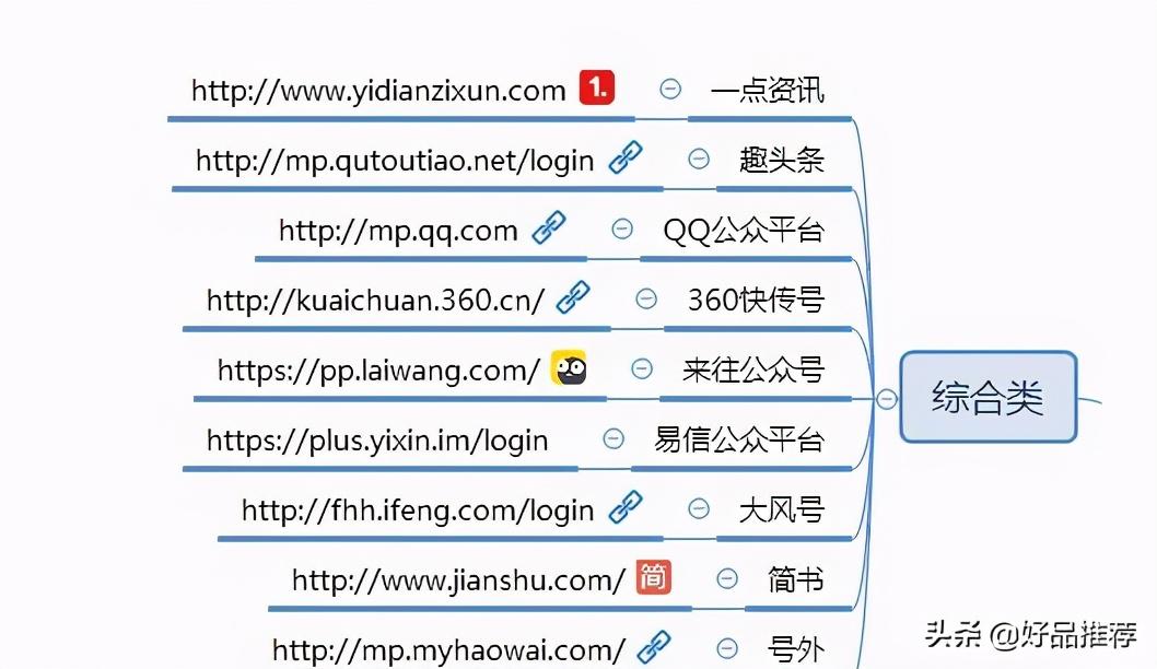 自媒体平台特性模式_自媒体发展历程_自媒体平台推荐量是什么意思