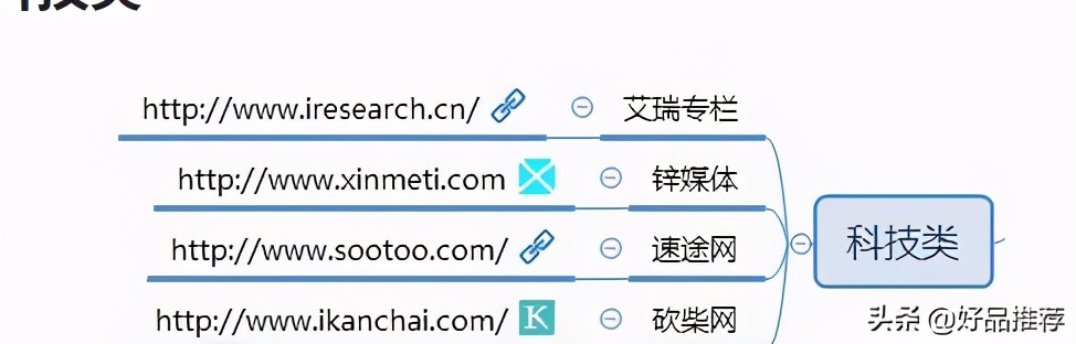 自媒体发展历程_自媒体平台特性模式_自媒体平台推荐量是什么意思