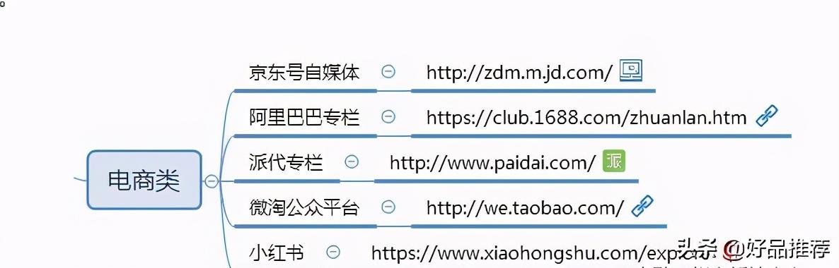 自媒体平台特性模式_自媒体平台推荐量是什么意思_自媒体发展历程