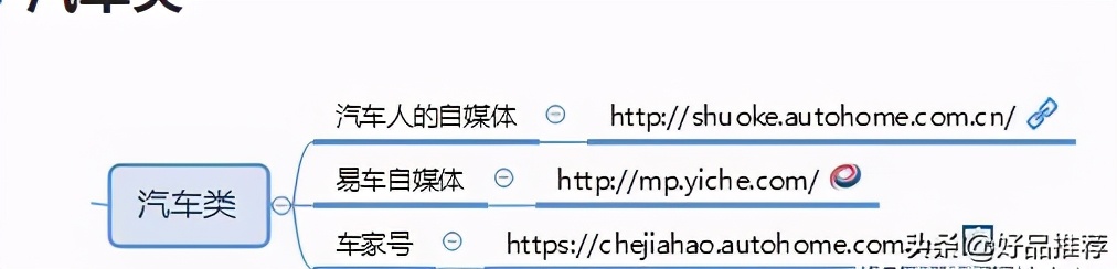 自媒体平台推荐量是什么意思_自媒体平台特性模式_自媒体发展历程
