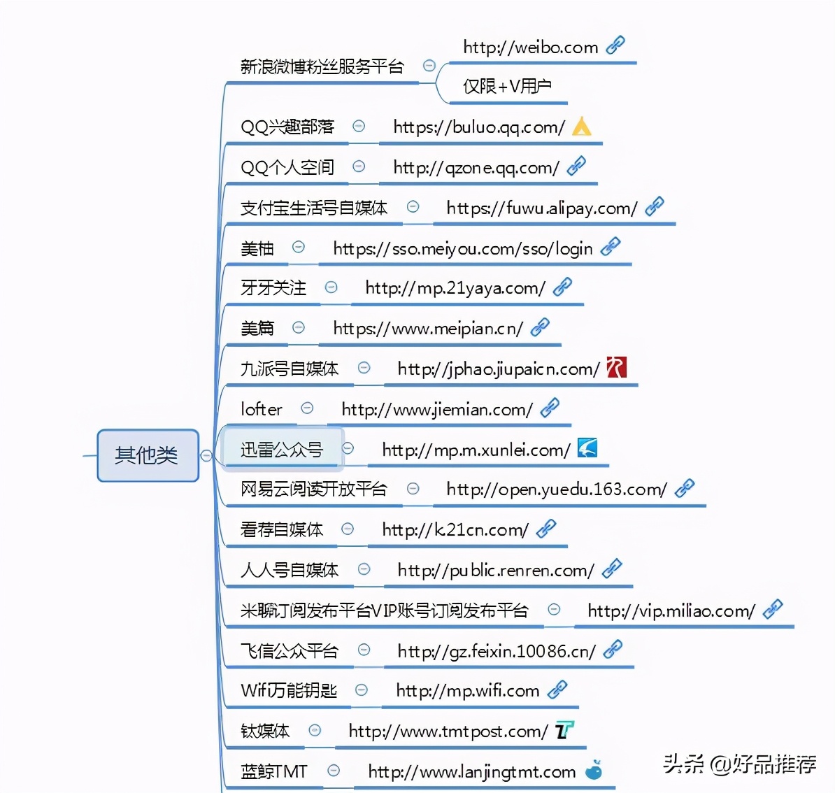 自媒体发展历程_自媒体平台推荐量是什么意思_自媒体平台特性模式