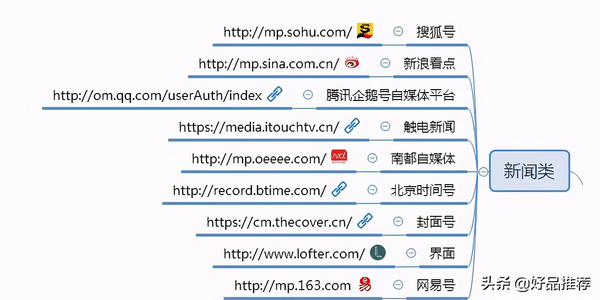 自媒体平台特性模式_自媒体发展历程_自媒体平台推荐量是什么意思