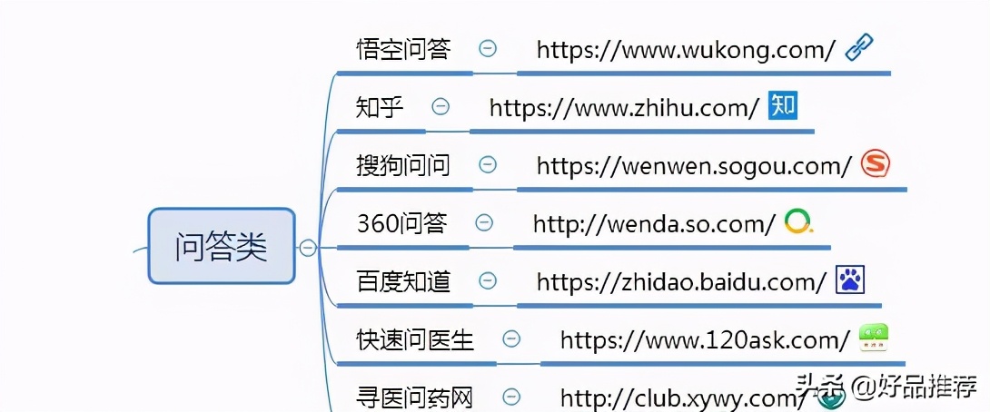 自媒体平台特性模式_自媒体平台推荐量是什么意思_自媒体发展历程