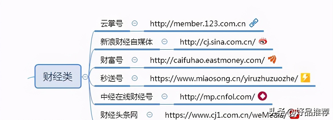 自媒体发展历程_自媒体平台特性模式_自媒体平台推荐量是什么意思
