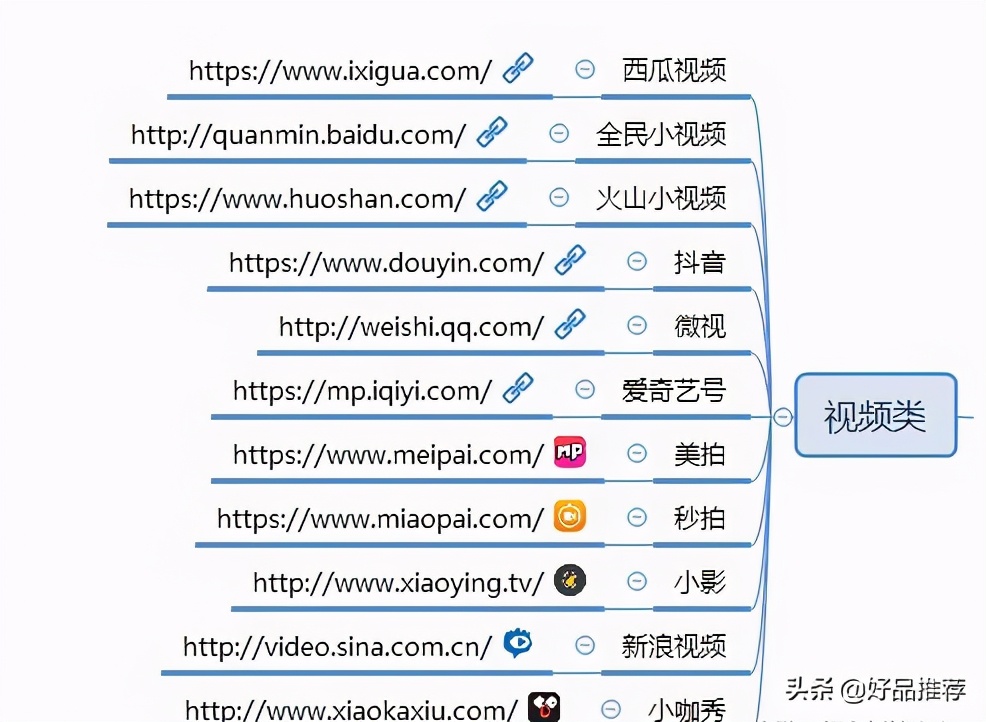 自媒体平台特性模式_自媒体平台推荐量是什么意思_自媒体发展历程