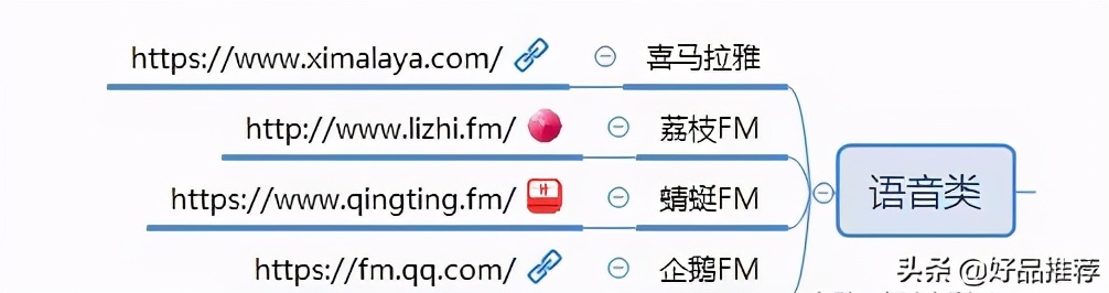 自媒体平台推荐量是什么意思_自媒体发展历程_自媒体平台特性模式