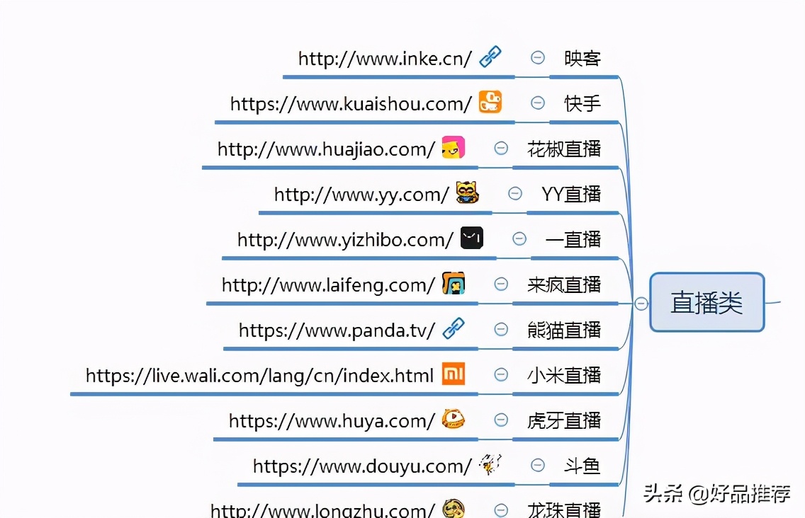 自媒体平台推荐量是什么意思_自媒体发展历程_自媒体平台特性模式