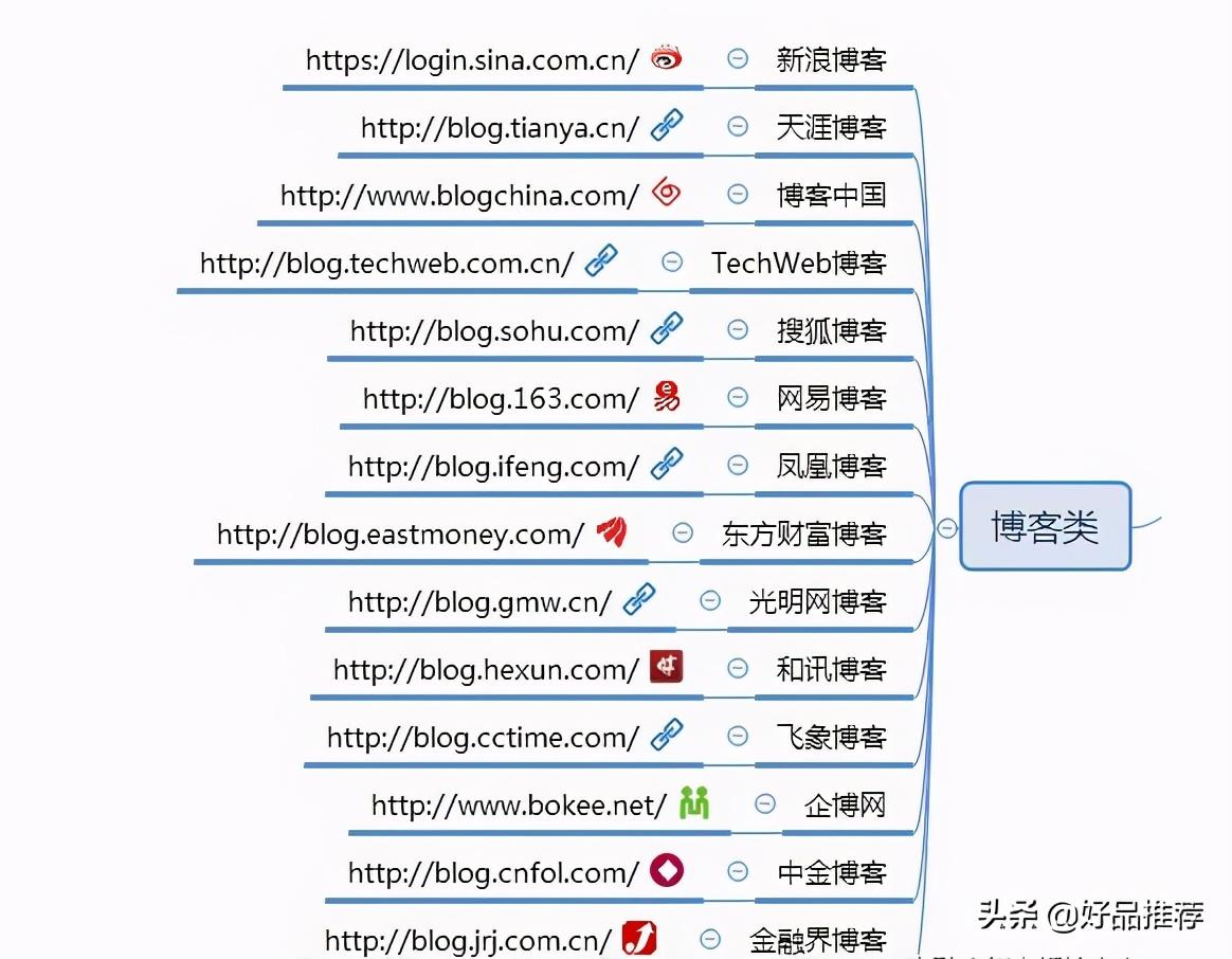 自媒体平台特性模式_自媒体平台推荐量是什么意思_自媒体发展历程