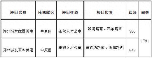 郑州城发陇西美寓配租信息_郑州市第六批人才公寓配租方案_郑州市人才信息网官方